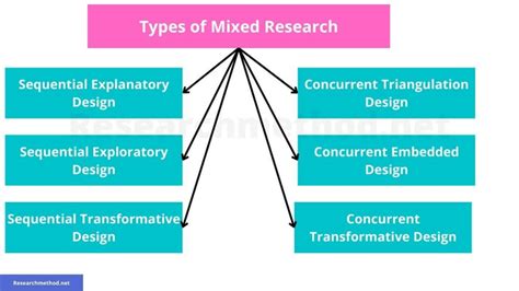 A Mixed Methods Inquiry into How Legal  .
